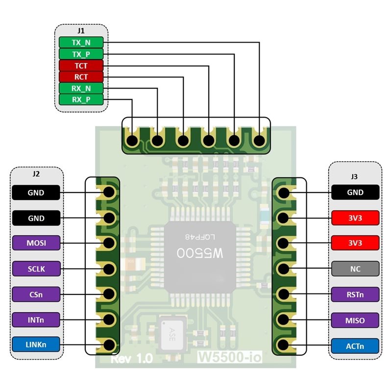 M11K-W5500-Io Ethernet Module  - đánh giá và giá Ethernet W5500