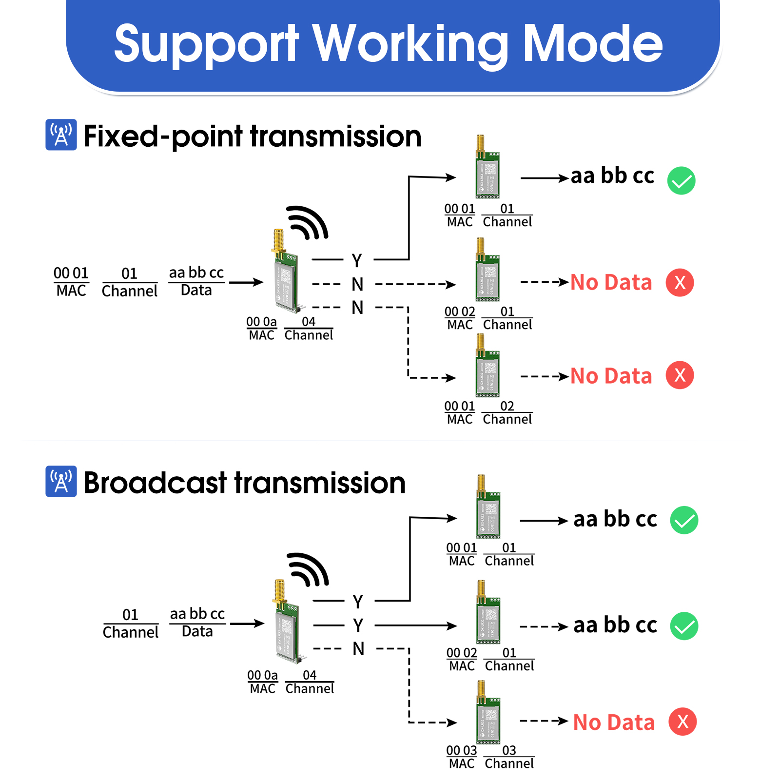 LoRa 868MHz 915MHz SX1262 Wire - đánh giá và giá Lora Rfm95