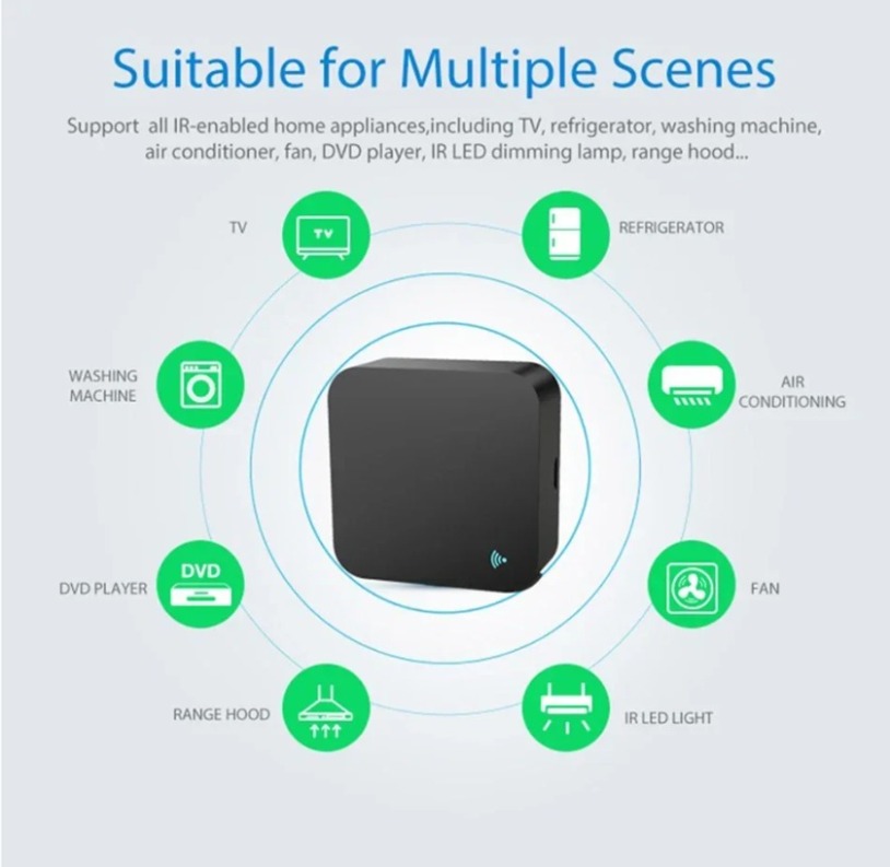 Tuya Zigbee 3.0 Smart IR Remot - đánh giá và giá Ir Remote Module