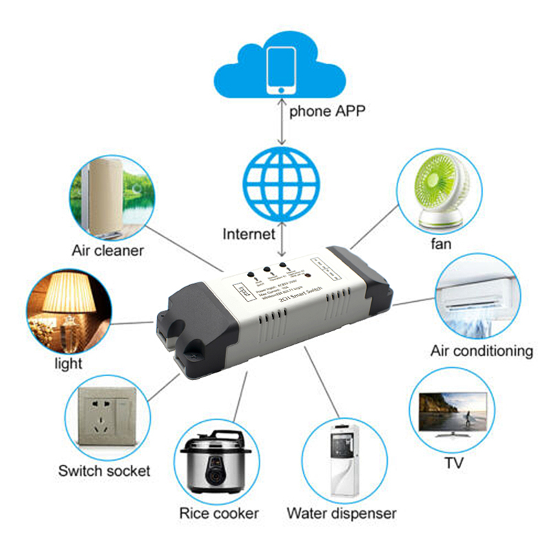 2CH Wifi Smart Switch Module R - đánh giá và giá Relay Module 4 Channel