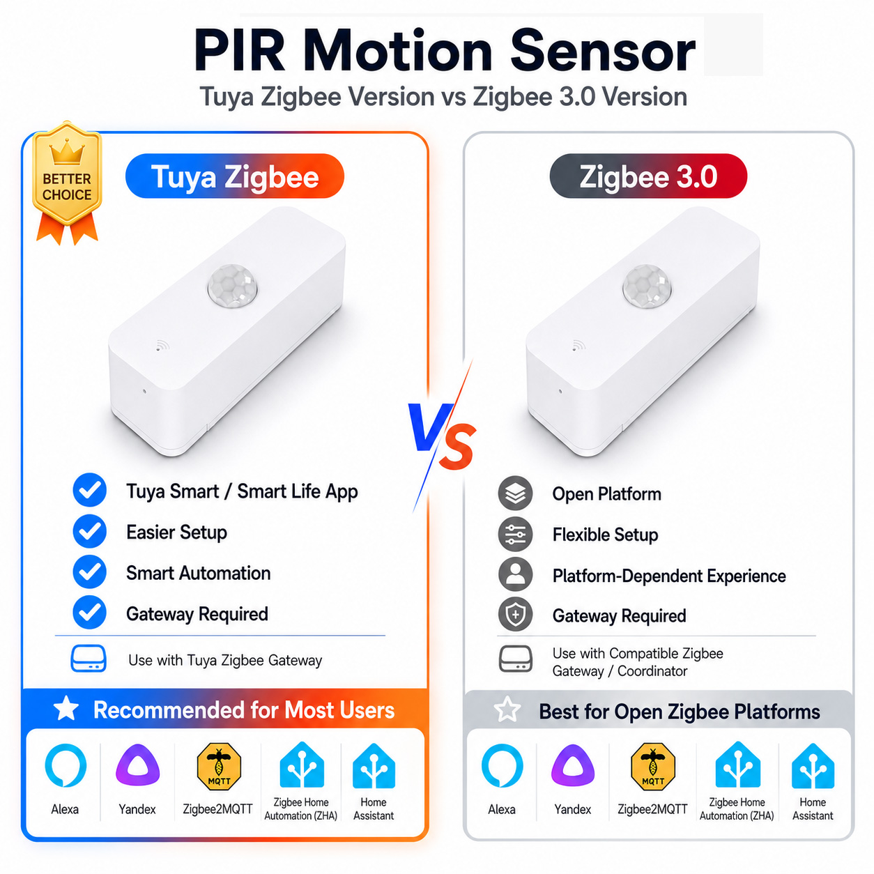 Zigbee PIR Motion Sensor For S - đánh giá và giá Pir Motion Sensor