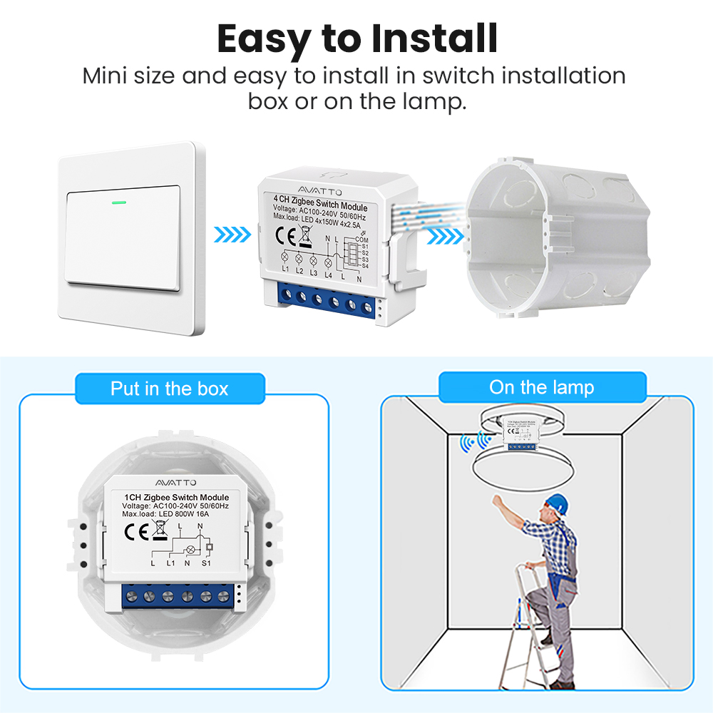 AVATTO ZigBee Tuya 1/2/3/4 Gan - đánh giá và giá Relay Module 1 Channel
