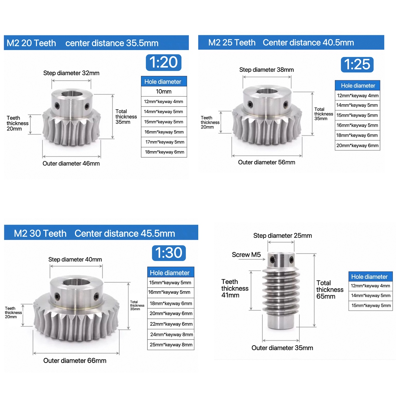 M2 1:20/25/30 High Torque Doub - đánh giá và giá Relay Module 1 Channel