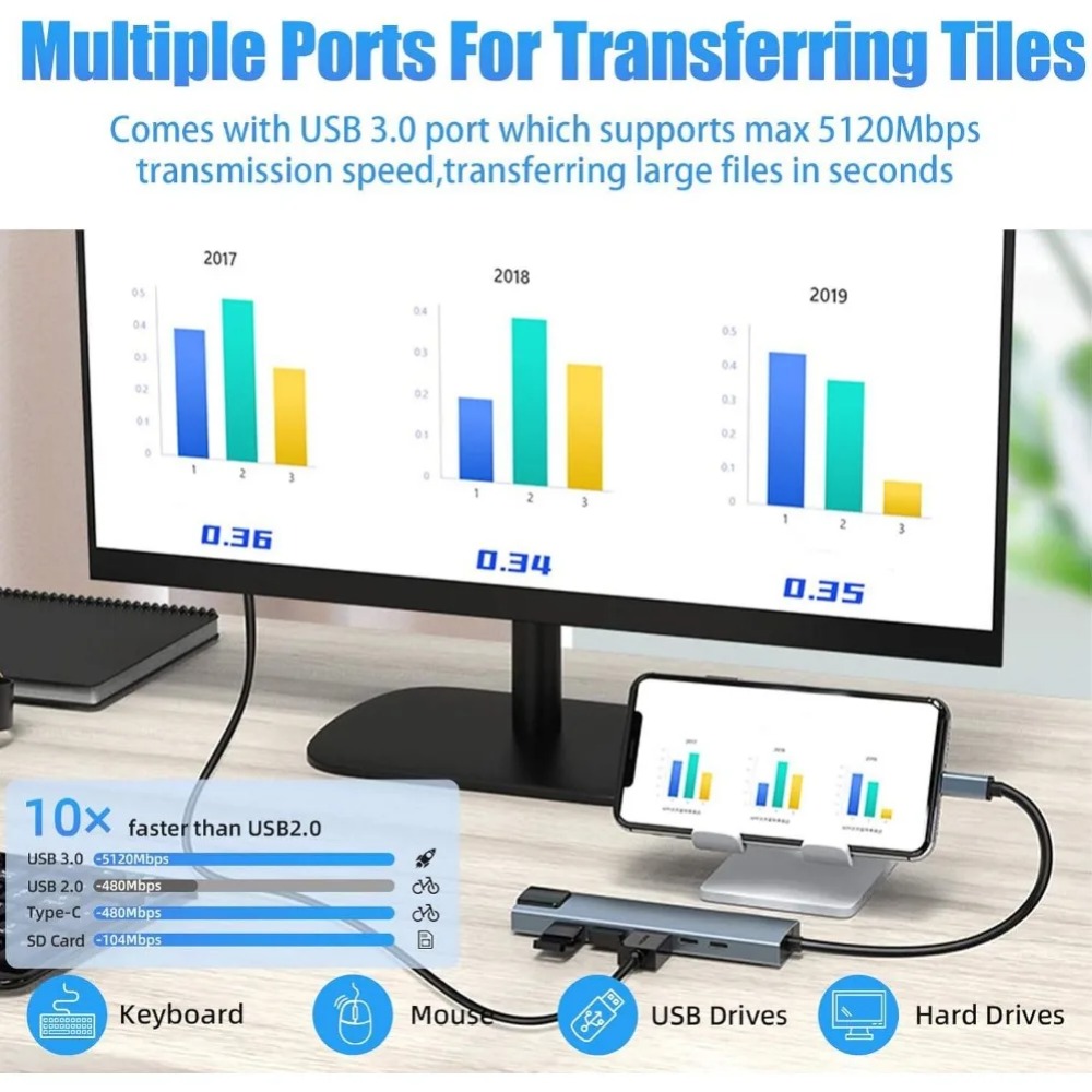 USB C Hub 8/7 in 1 4K HDMI Ada - đánh giá và giá Sd Card Module