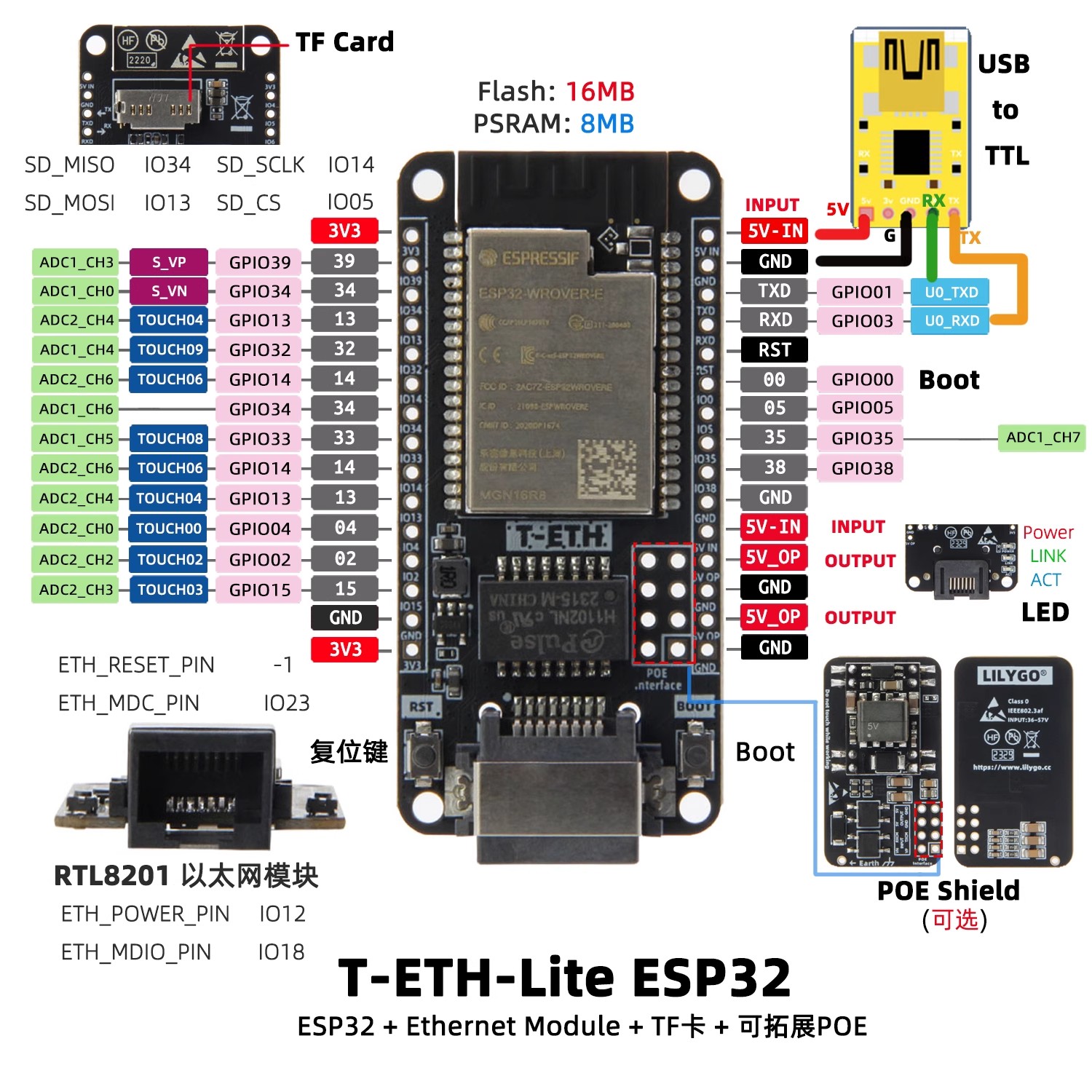 LILYGO T‑ETH‑Lite Dev Board,ES - đánh giá và giá Ethernet W5500